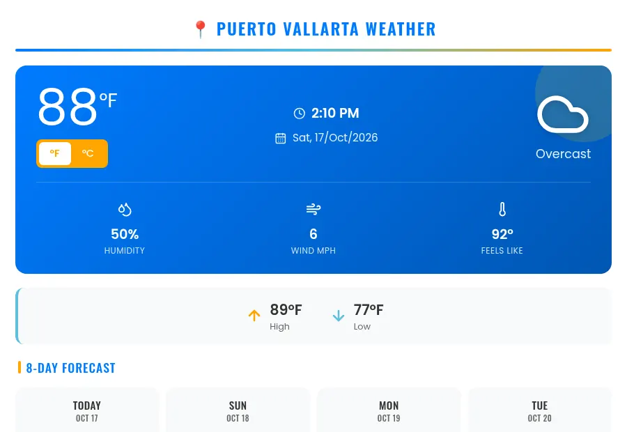 Screenshot of the Puerto Vallarta weather widget on PuertoVallarta.net